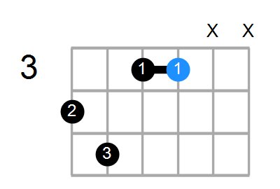 A#7 Chord